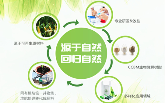 生物基材料生產(chǎn)廠家,生物基化學(xué)品廠家,一諾生物